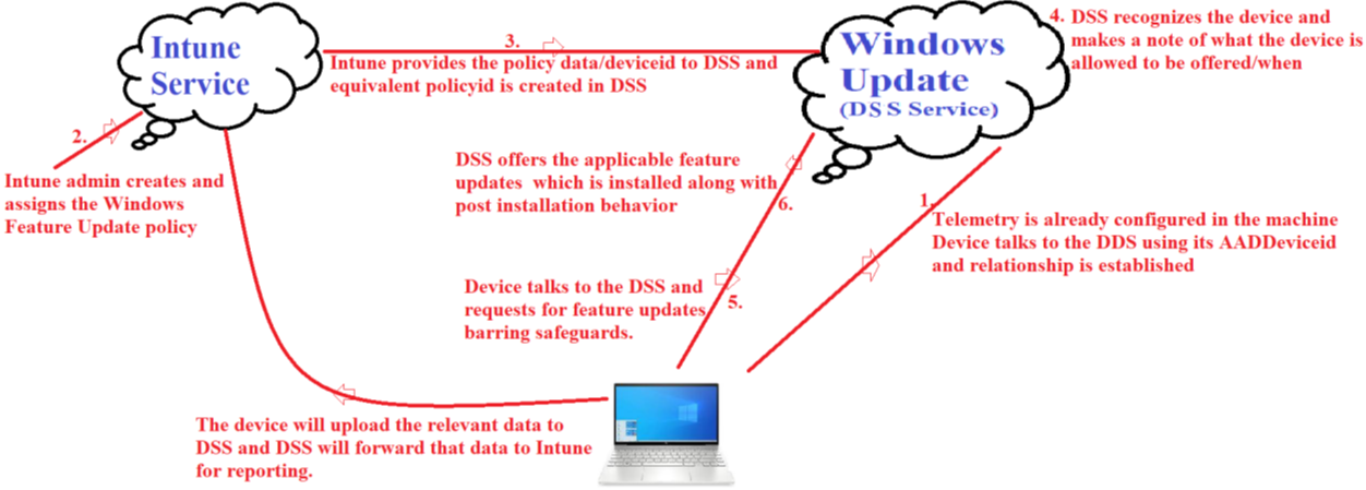 Guide For Managing Windows Updates Via Intune – EverythingAboutIntune